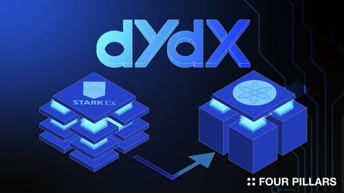 为什么dYdX选择推出自己的链？