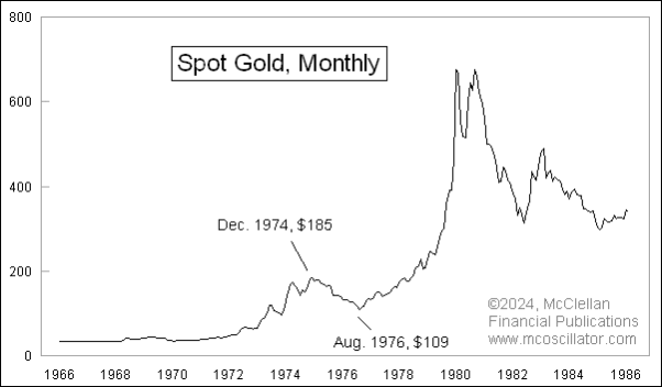 1975年黄金价格
